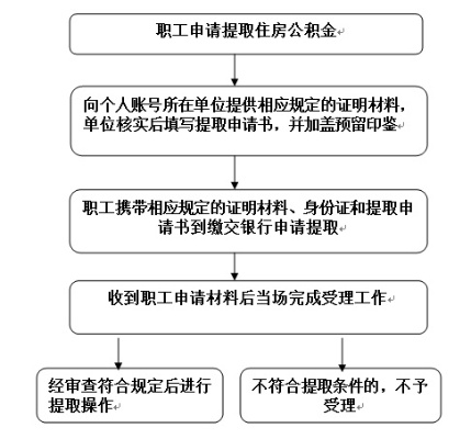 张家港公积金在职取现指南