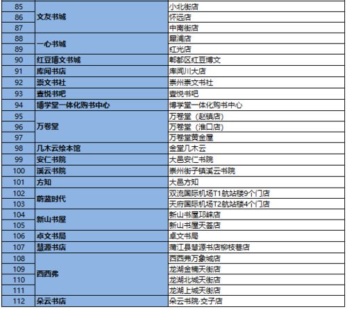 酒店购书记录查询方法大揭秘，如何轻松追踪酒店书籍采购清单