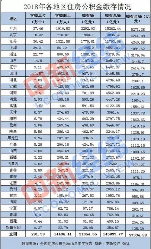 深圳住房公积金在职怎么取现