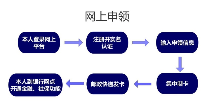 医保上海交大卡取现攻略，了解相关规定，轻松提取资金