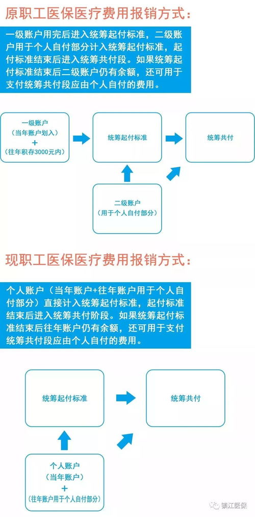 医保二级账户可以取现吗？——解析医保二级账户的使用及注意事项