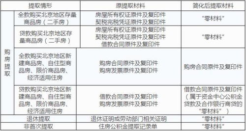 遂宁市公积金取现全流程攻略，让您轻松提取公积金！