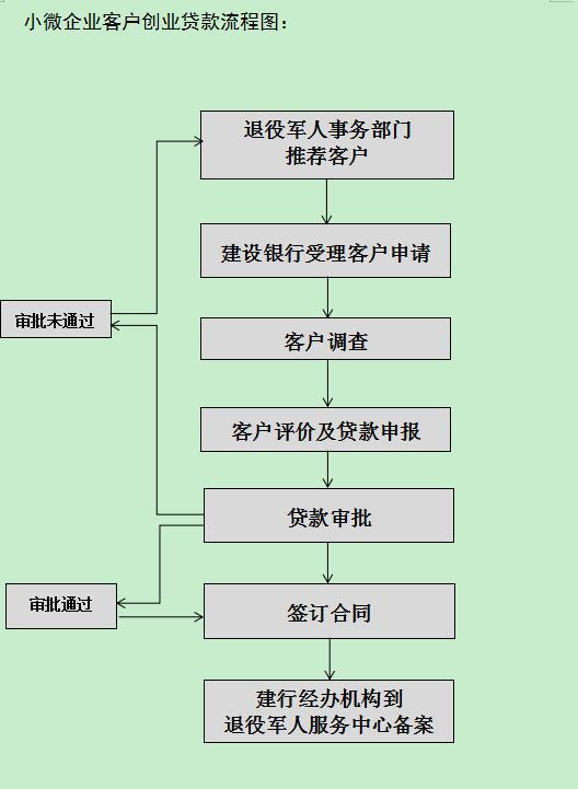 军人公积金取现流程及手续详解，为退役军人提供详细指南