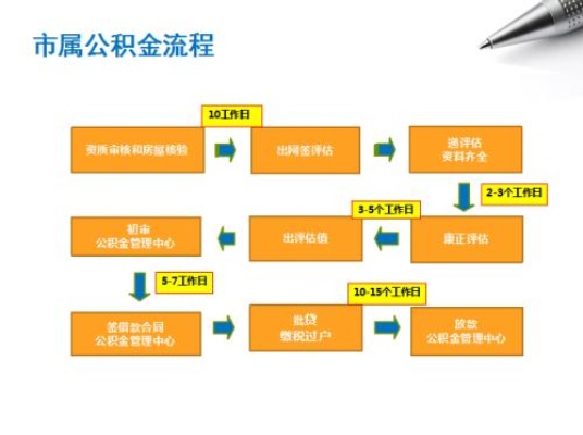 公积金取现购房贷款流程详解