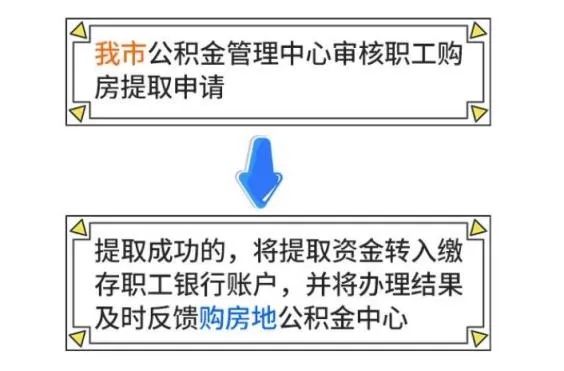 天津公积金提取全攻略，哪里可以取现？怎么操作？