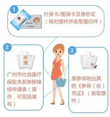 广州医保卡取现攻略，哪里可以刷医保卡取现？