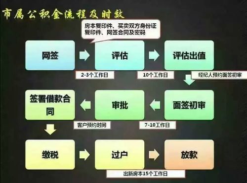 公积金中心取现流程及时间