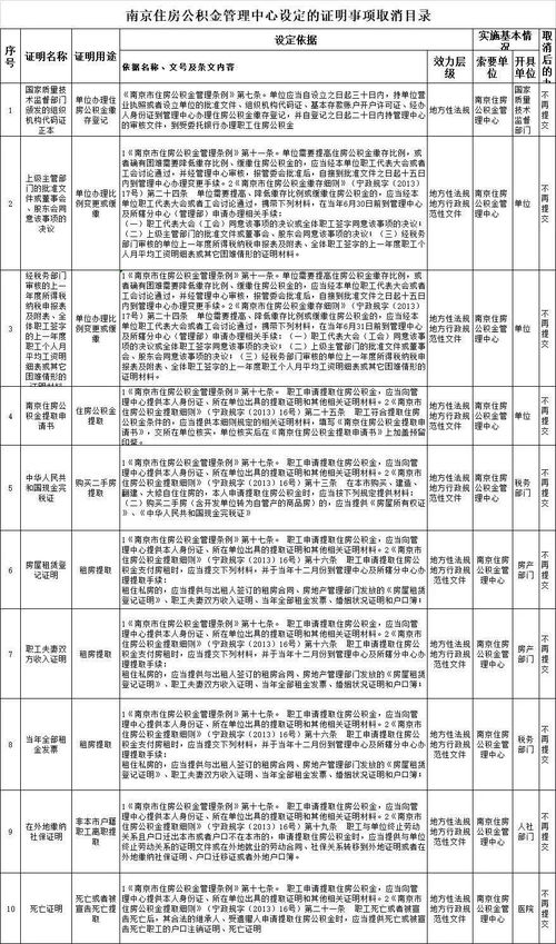 公积金中心取现流程及时间