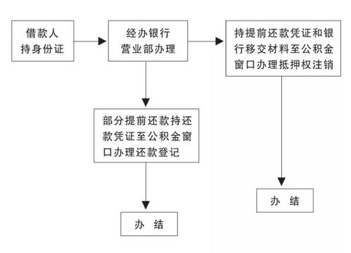 公积金取现影响审批流程吗？