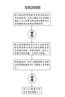 公积金取现影响审批流程吗？