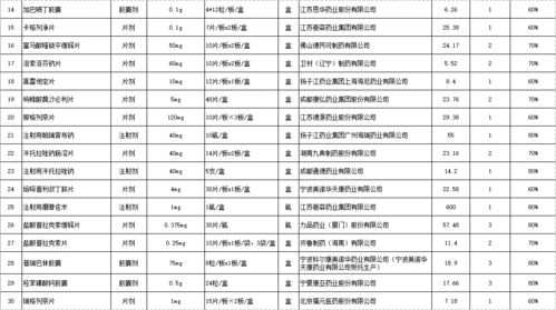 医保取现四种情况详解，如何合理利用医保基金