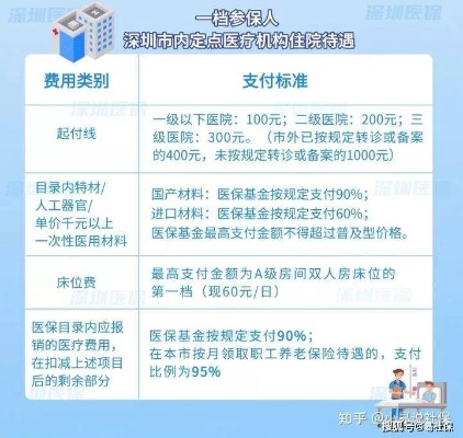 深圳医保卡有钱可以取现吗？