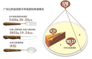 住房公积金剩余资金如何取现