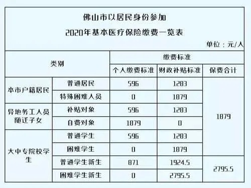 佛山医保卡的钱如何取现