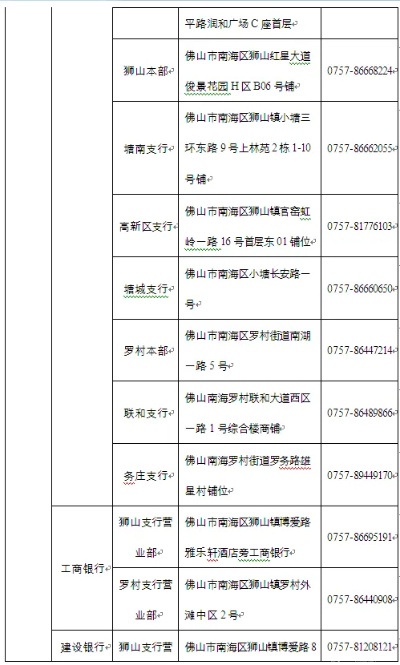 佛山医保卡取现联系电话