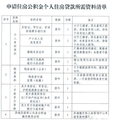 武威公积金取现政策规定