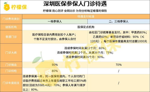 医保折子里的钱可以取现吗？——关于医保福利的解读与实用建议