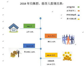 沧州公积金取现流程及手续