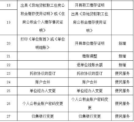 东莞住房公积金17年取现，政策解读与实际操作指南