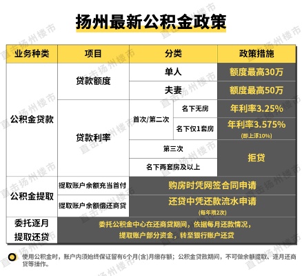 江苏泰州公积金取现额度解析