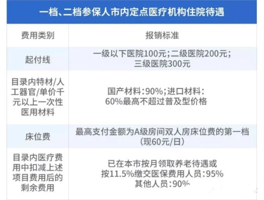 医保二次报销款怎么取现，详细指南及注意事项