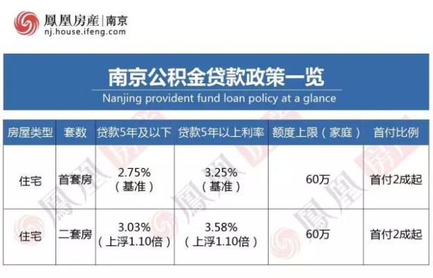 南京住房公积金可以取现吗？