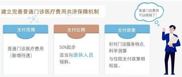 医保去哪里取现啊现在能用吗？——医保政策解读与实践探讨