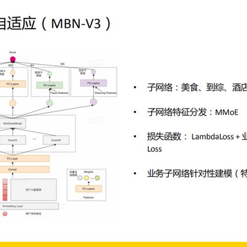 如何在美团查找酒店搜索记录