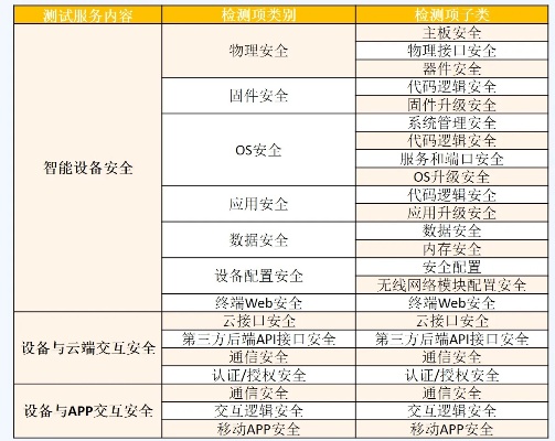 被盗申请POS机，一份关于POS机安全问题的研究报告