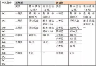 公积金取现规定，次数与条件详解