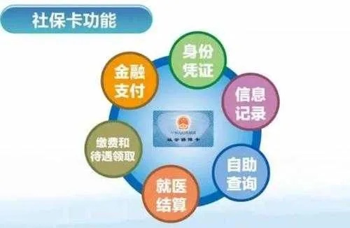 社保卡的医保账户如何取现，一份详细的操作指南