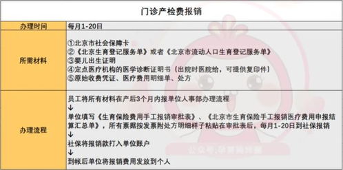 长沙市直公积金取现指南，条件、流程与限制