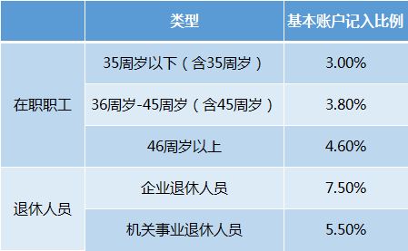 医保二级账户钱怎么取现？——了解医保二级账户的相关政策与操作指南