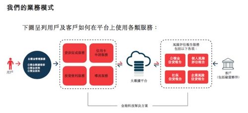 公积金取现可以还网贷