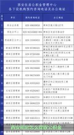 西安公积金取现费用详解