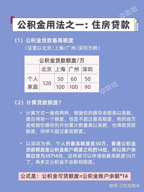 苏州虎丘区公积金提取全攻略，如何将公积金取现？