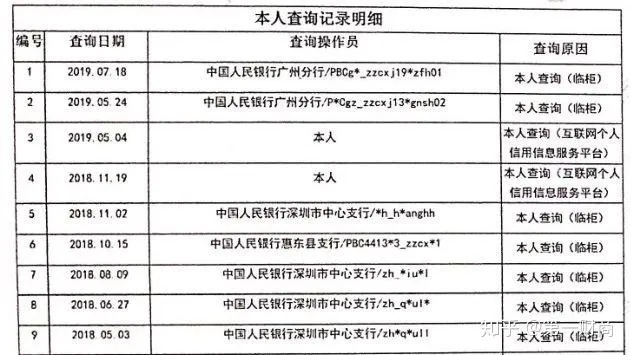 征信流水会查酒店记录吗