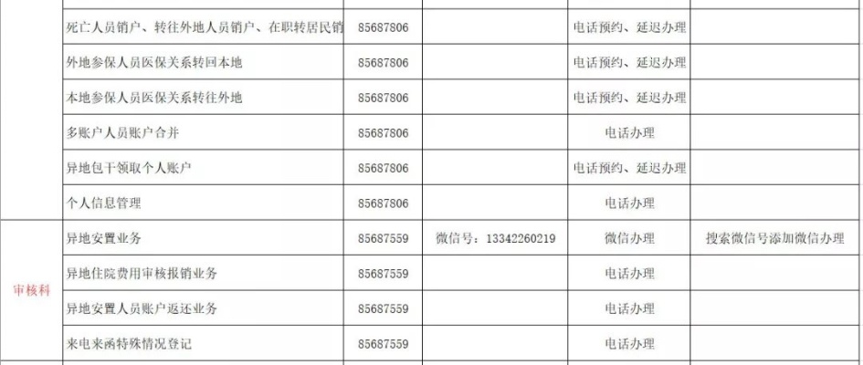 瓦房店医保卡取现电话，为您提供便捷的金融服务