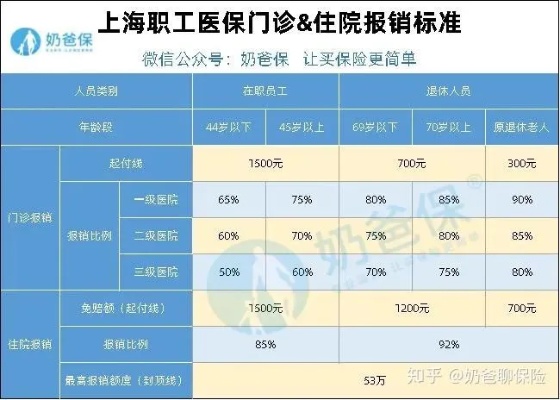 上海市医保卡取现明细，方便惠民，合理使用