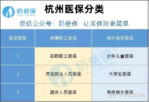 杭州医保卡取现多久到账？