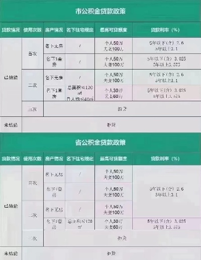 商转公后公积金余额取现