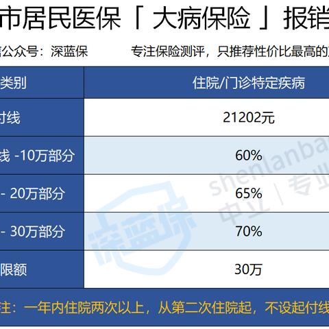 天津医保卡余额可以取现么？