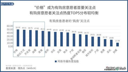 住房公积金取现最新政策，政策调整及影响分析