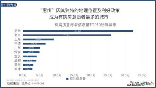 住房公积金取现最新政策，政策调整及影响分析