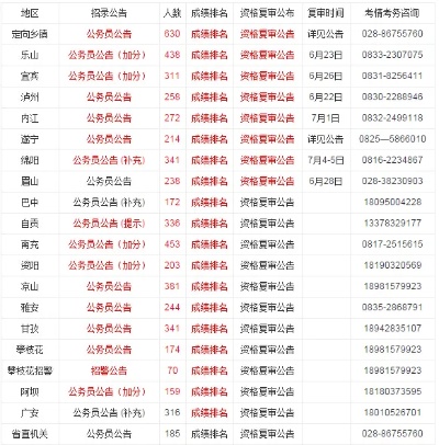 考公要查住酒店记录吗？了解相关规定，确保顺利通过考试