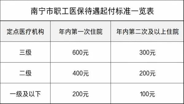 南宁医保卡取现联系方式