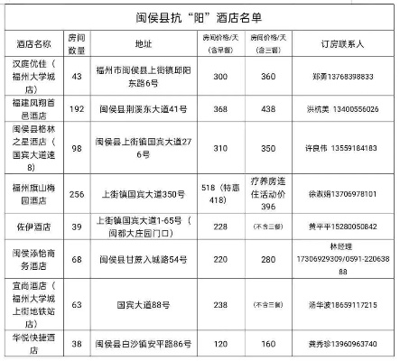 福州市查宾馆和酒店记录