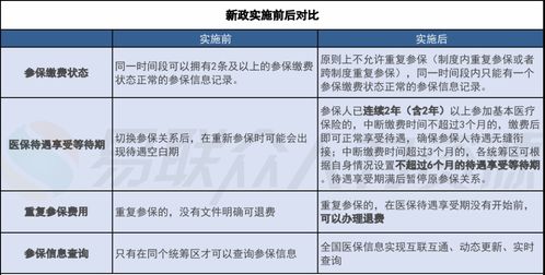 医保取现9月1号新规详解，如何计算个人账户余额及使用注意事项