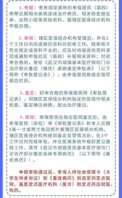 实用指南武汉医保取现联系电话一览表及操作流程解析