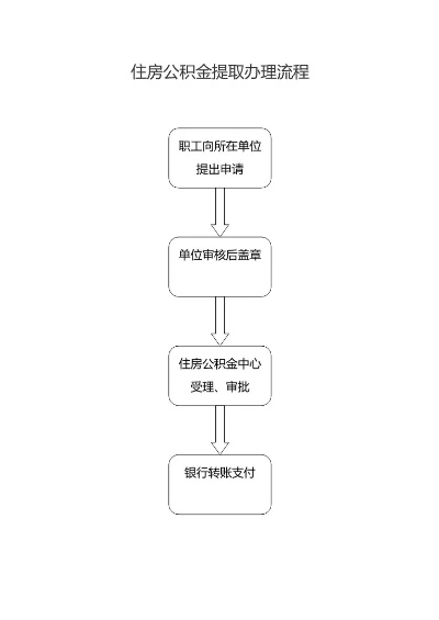 招商公积金取现流程图最新